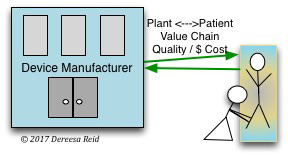 Plant / Patient Value Chain image